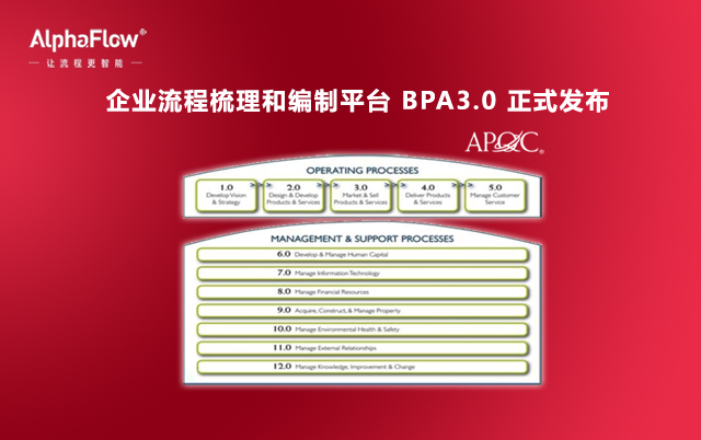 微宏AlphaFlow BPA全面升級，V3.0正式發(fā)布